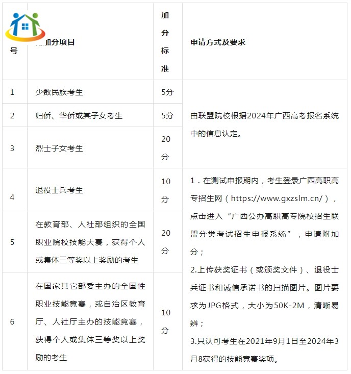 廣西初中升學(xué)網(wǎng)