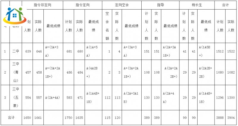 廣西初中升學(xué)網(wǎng)