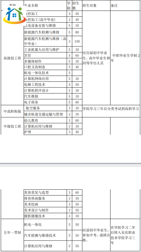 安徽安慶技師學(xué)院2023年招生計劃
