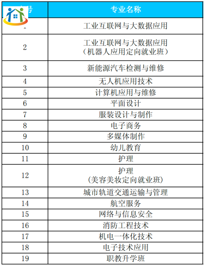 共青技工學(xué)校招生專業(yè)