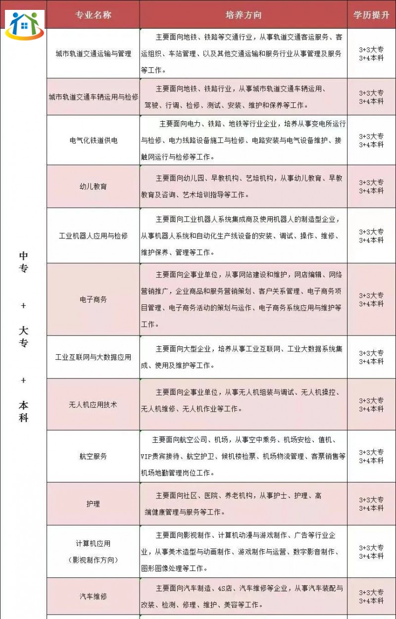 南昌理工技工學(xué)校招生簡章