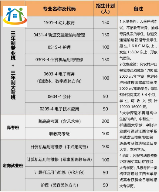南昌市工創(chuàng)技工學(xué)校招生簡章
