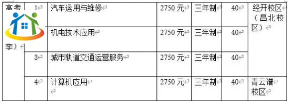 南昌汽車(chē)機(jī)電學(xué)校