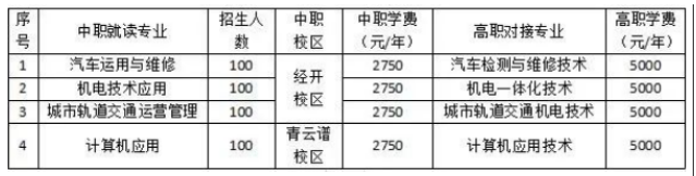 南昌汽車(chē)機(jī)電學(xué)校