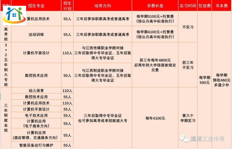 鷹潭工業(yè)中等專業(yè)學(xué)校