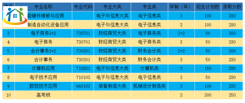 貴溪市職業(yè)中學(xué)