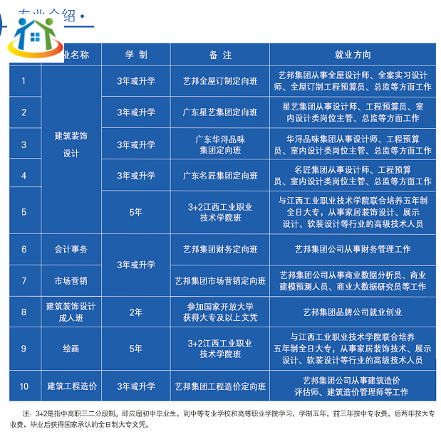 九江廬山西海藝術(shù)學(xué)校