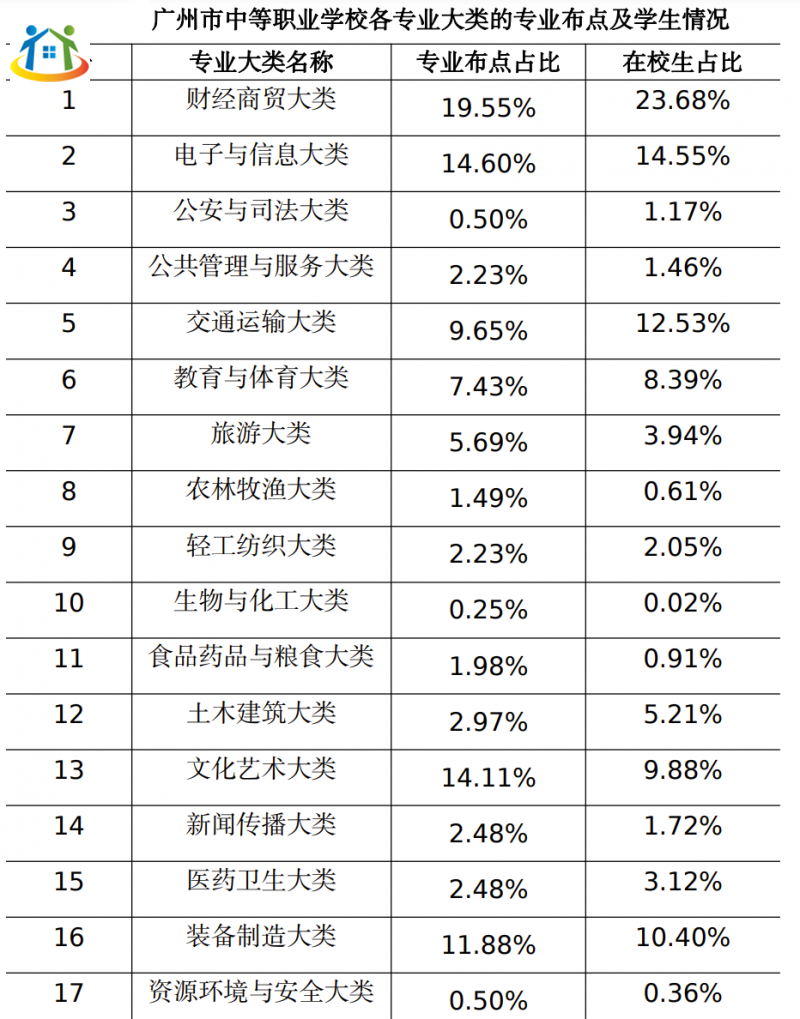 廣東2024年中職升本科率高嗎?