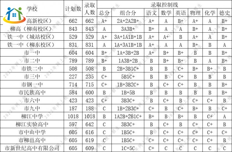 廣西初中升學網