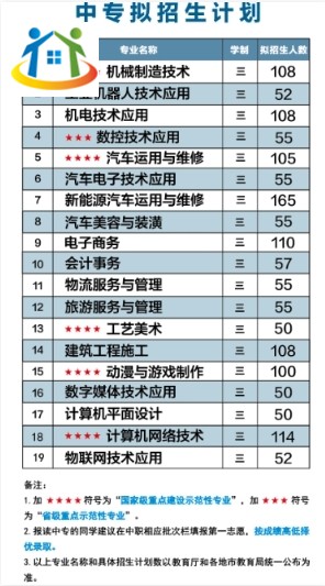 福建理工學(xué)校2023年中專及五年制大專招生計劃