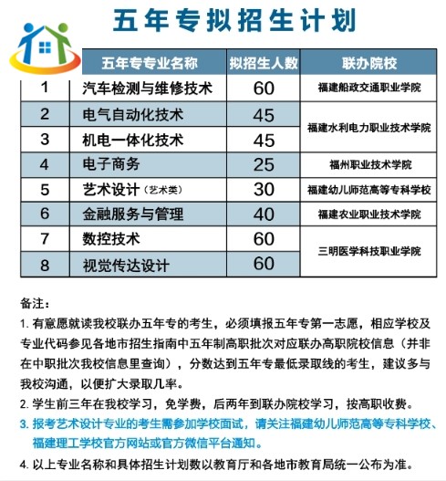 福建理工學(xué)校2023年中專及五年制大專招生計劃