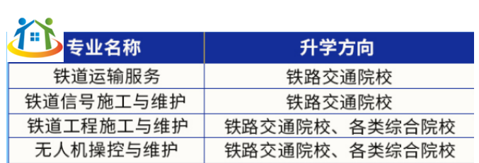 南昌現(xiàn)代交通學校招生專業(yè)