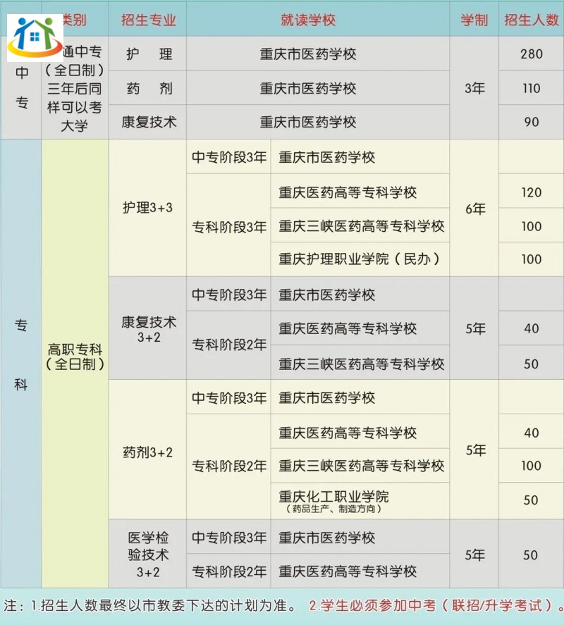 重慶初中升學網(wǎng)