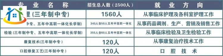 景德鎮(zhèn)市衛(wèi)生學校