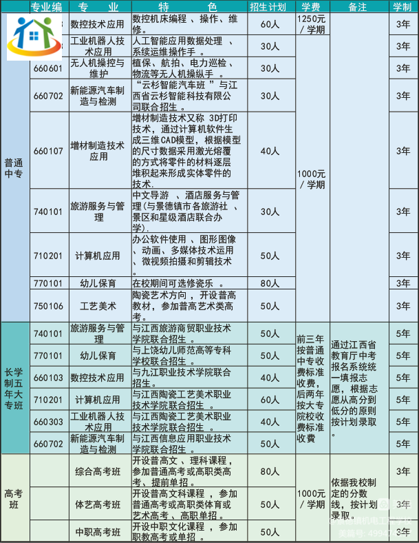 景德鎮(zhèn)機(jī)電工程學(xué)校