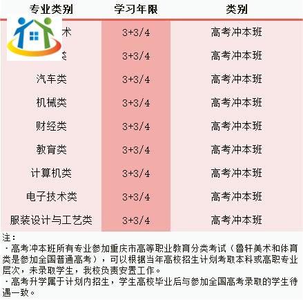 重慶初中升學(xué)網(wǎng)