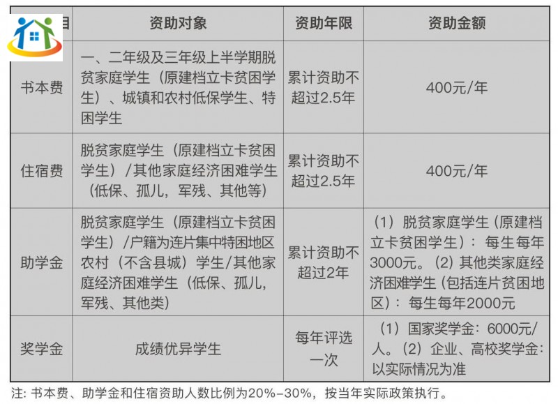 重慶初中升學(xué)網(wǎng)