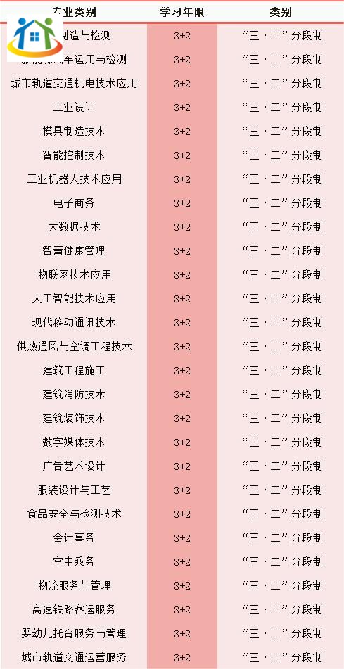 重慶初中升學(xué)網(wǎng)