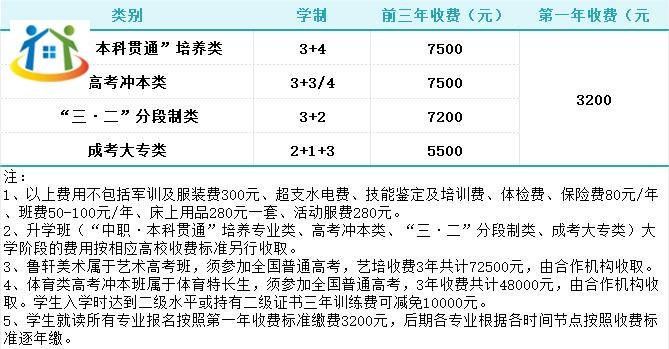 重慶初中升學網