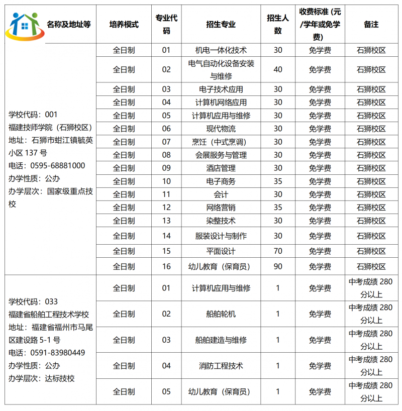 福建省屬技工院校有哪些？