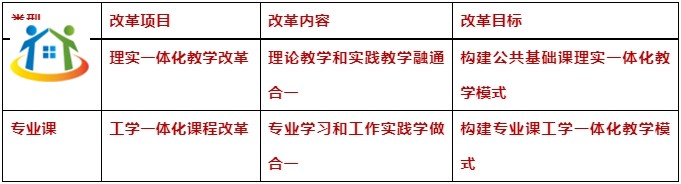 技工教育與職業(yè)教育有什么區(qū)別？