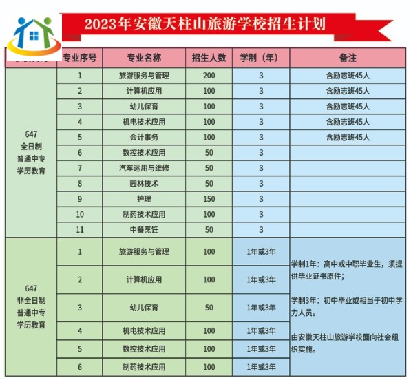 安徽天柱山旅游學(xué)校招生計(jì)劃
