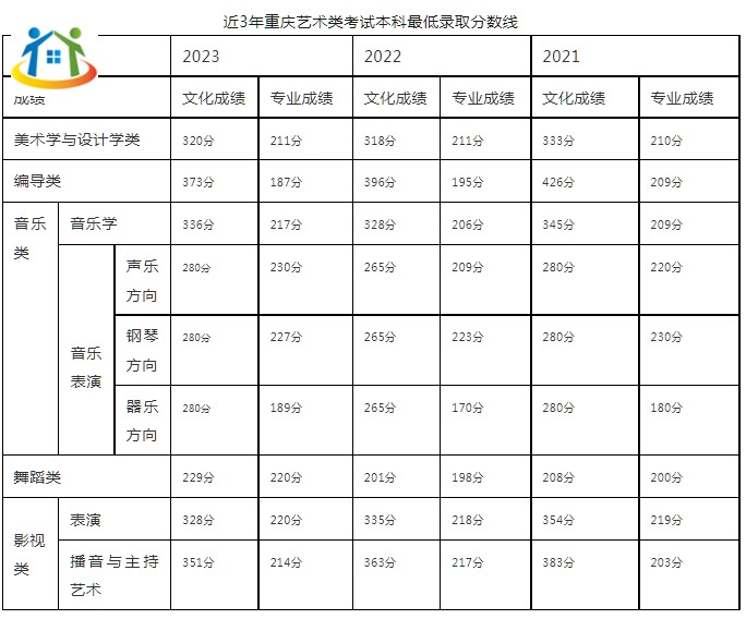 重慶初中升學(xué)網(wǎng)