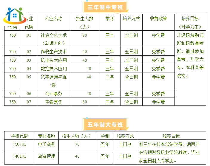 安徽省徽州學(xué)校2023年招生計(jì)劃