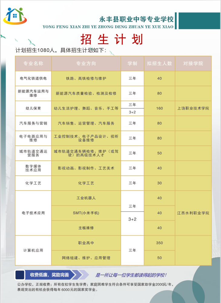 2023年永豐縣職業(yè)中等專業(yè)學(xué)校秋季招生簡章
