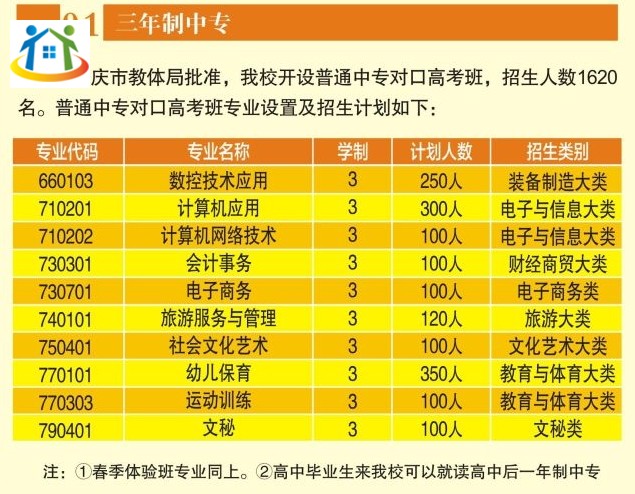 安慶工業(yè)學(xué)校2023年招生計(jì)劃