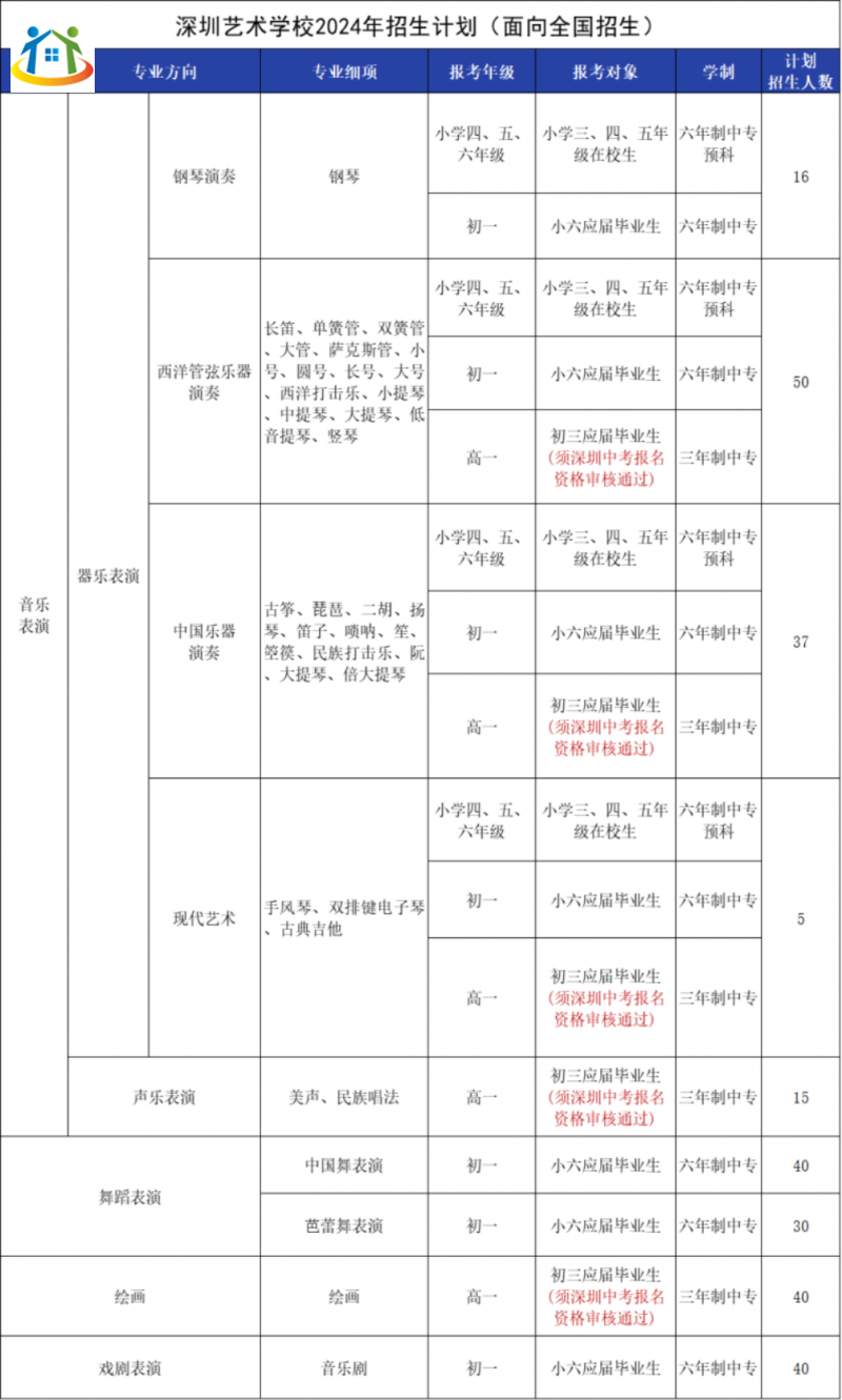 2024年深圳藝術(shù)學(xué)校招生簡章