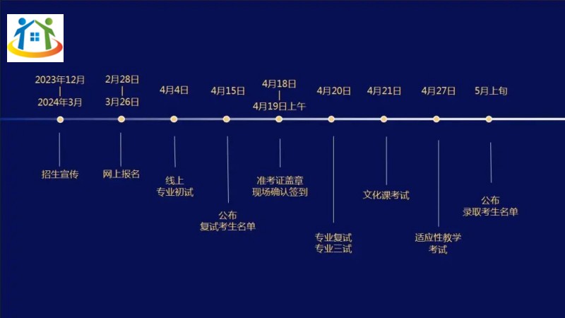 2024年深圳藝術(shù)學(xué)校招生簡章
