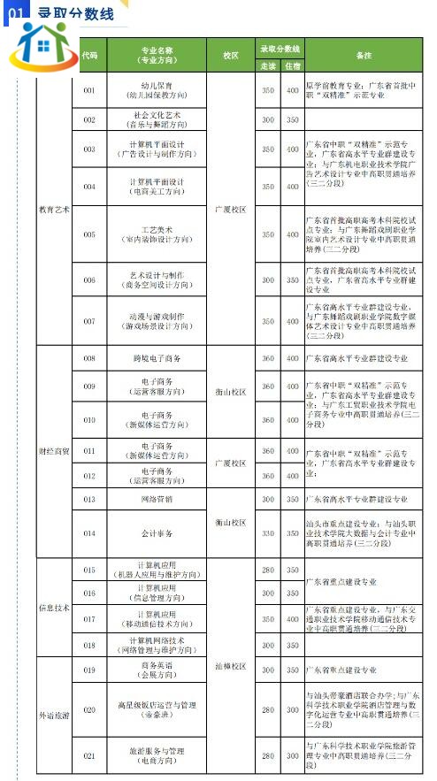 2022年汕頭市鮀濱職業(yè)技術(shù)學(xué)校正式報(bào)名開始