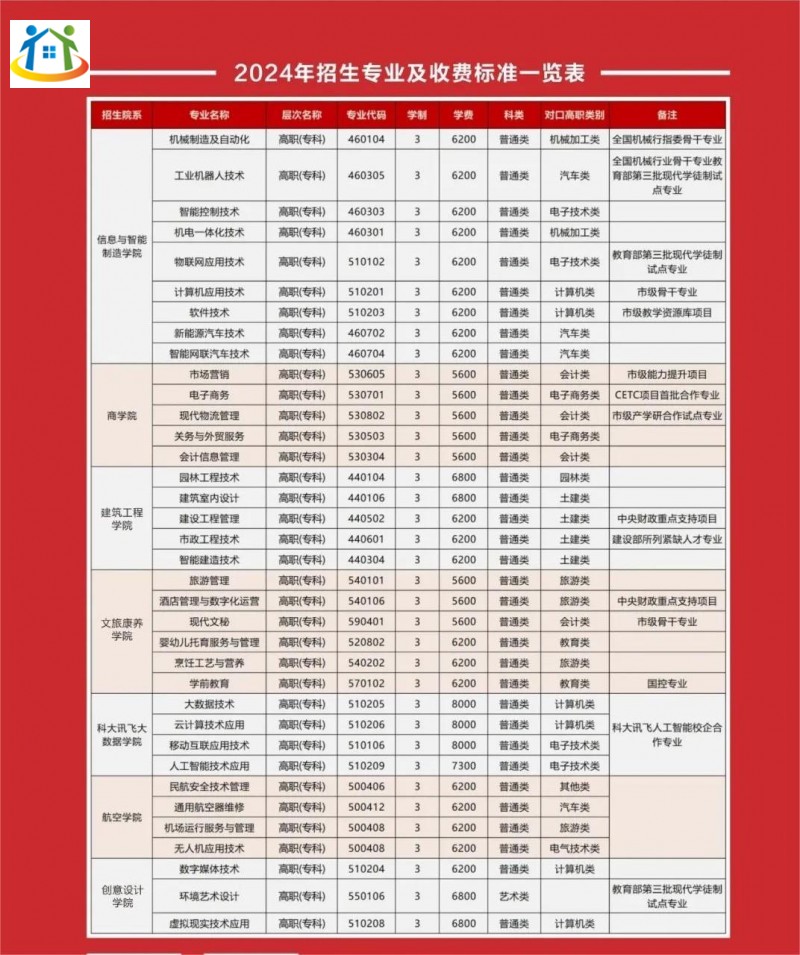 重慶初中升學(xué)網(wǎng)