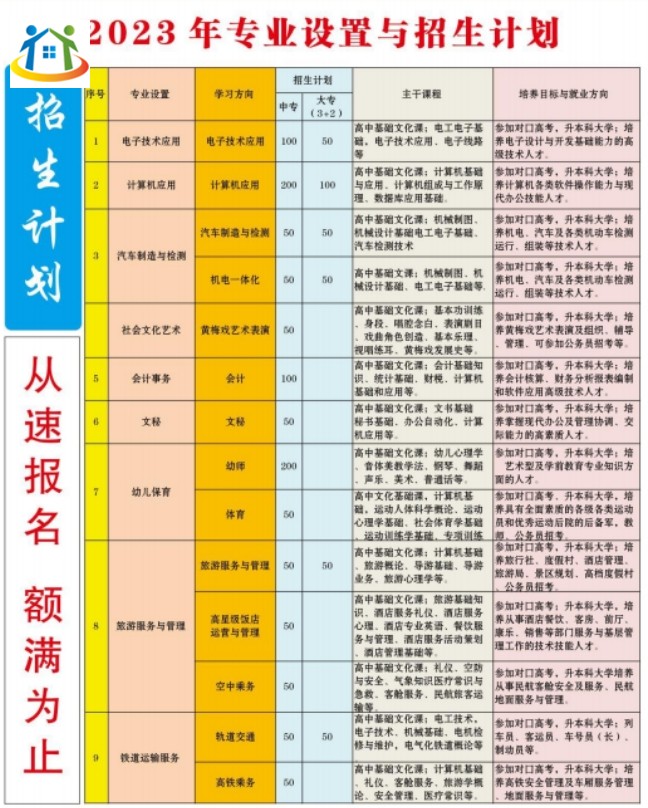 安慶市宜城科技學校