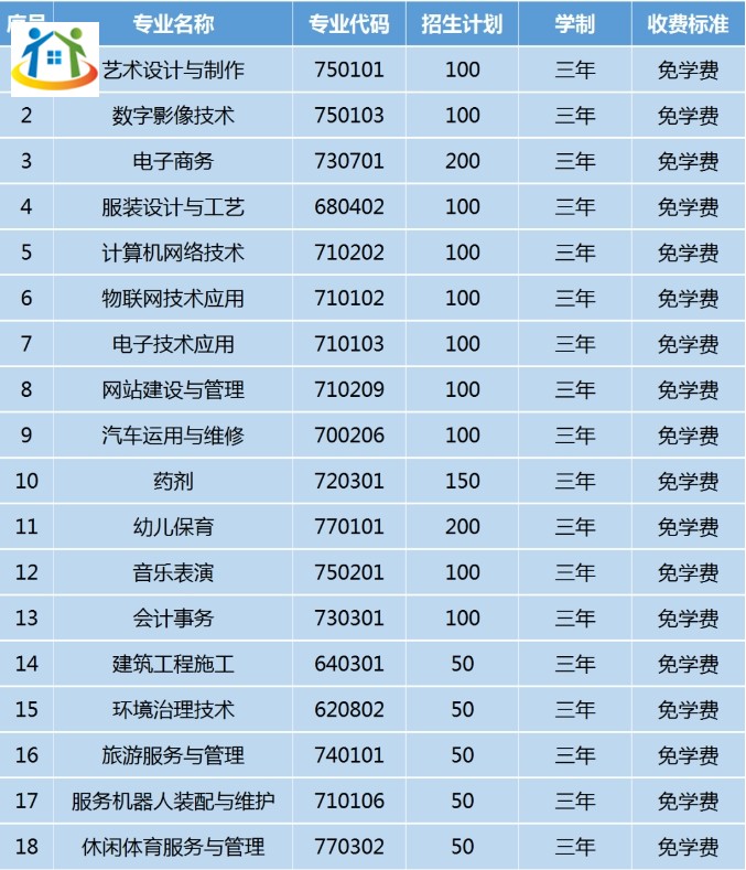 安溪華僑職校2023年三年制中專招生計(jì)劃