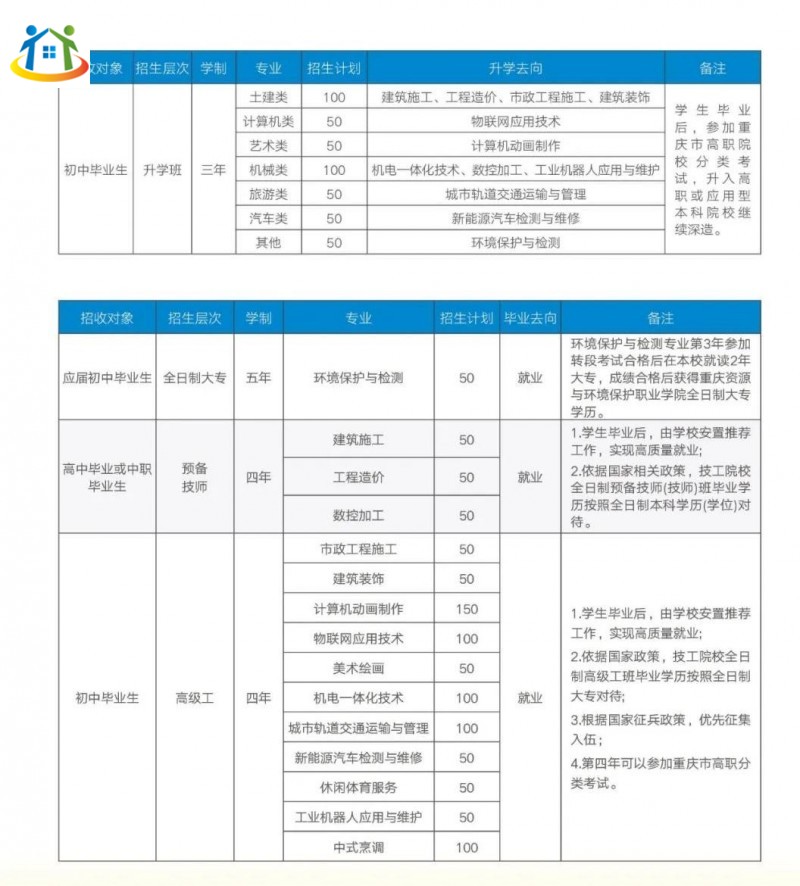 重慶初中升學網(wǎng)