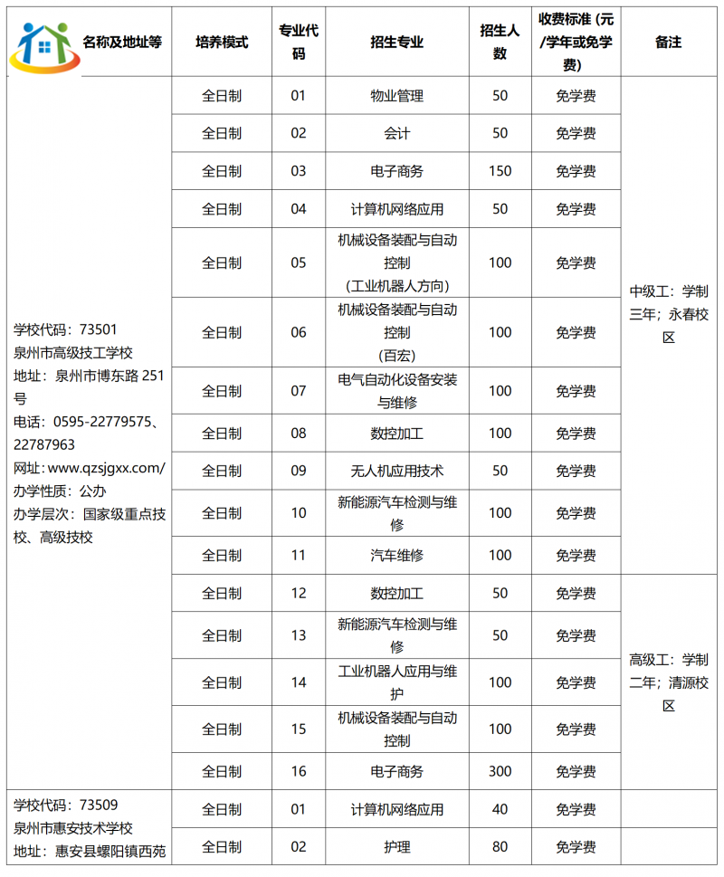 2023年泉州市技工院校招生計劃