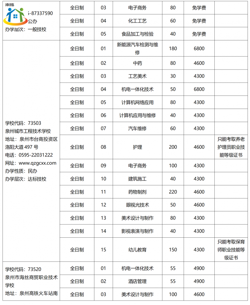 2023年泉州市技工院校招生計劃