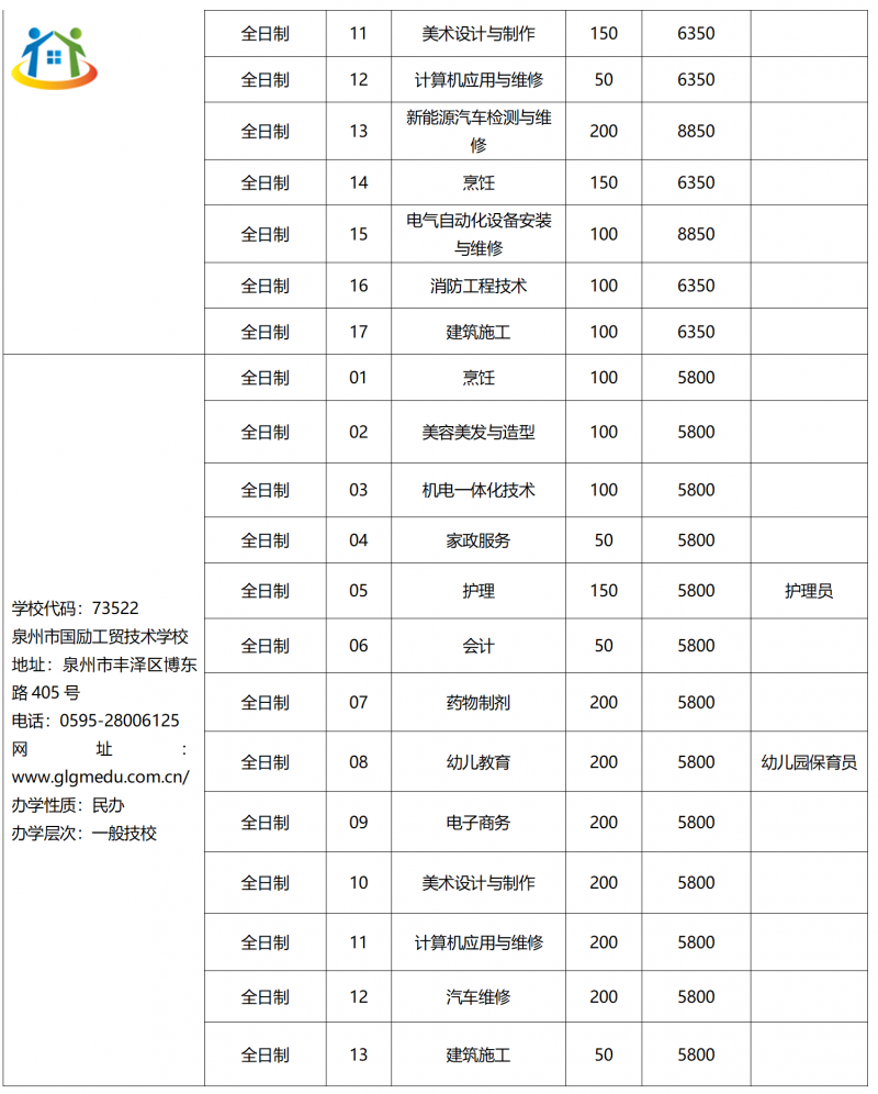 2023年泉州市技工院校招生計劃