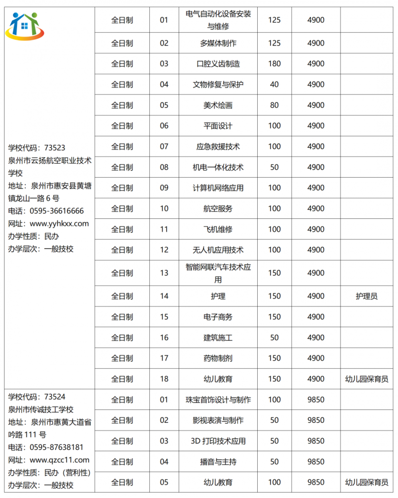 2023年泉州市技工院校招生計劃