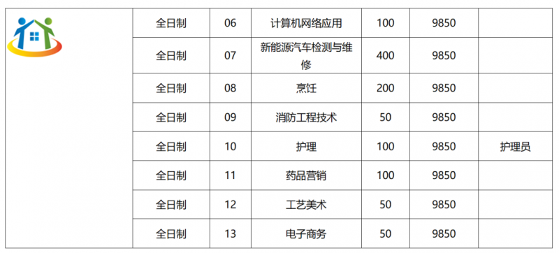 2023年泉州市技工院校招生計劃