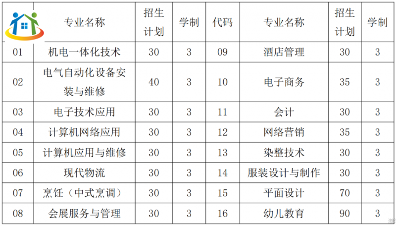 福建技師學院石獅校區(qū)2023年技工院校志愿填報指南