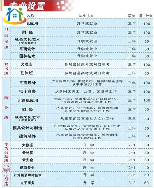 安慶文都科技職業(yè)學校