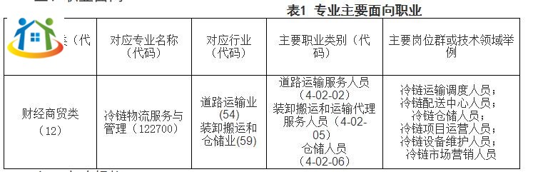 珠海市理工職業(yè)技術學?！队嬎銠C應用》（云計算技術）專業(yè)人才培養(yǎng)方案（香洲校區(qū)）