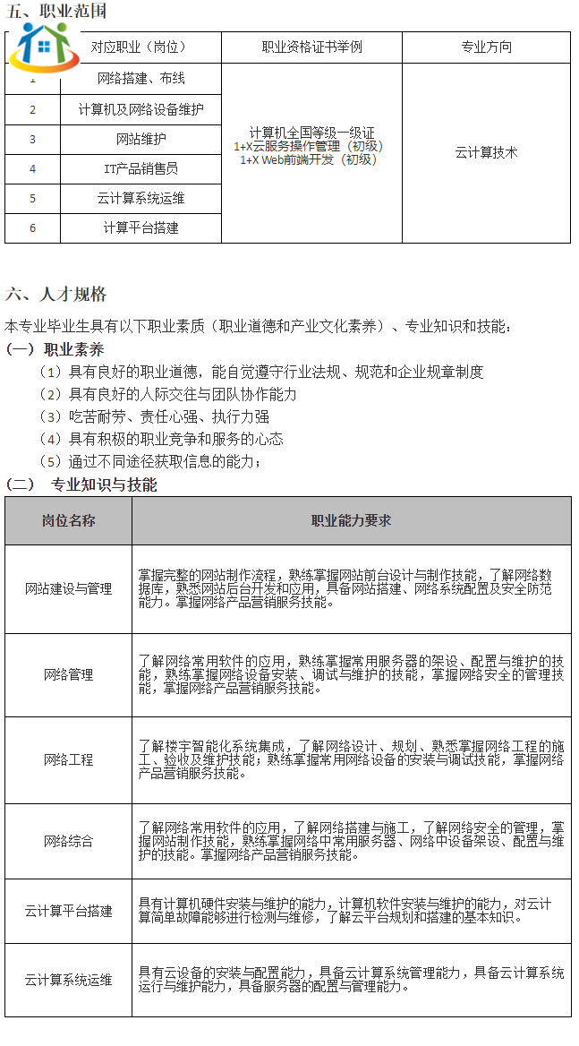 珠海市理工職業(yè)技術學?！队嬎銠C應用》（云計算技術）專業(yè)人才培養(yǎng)方案（香洲校區(qū)）