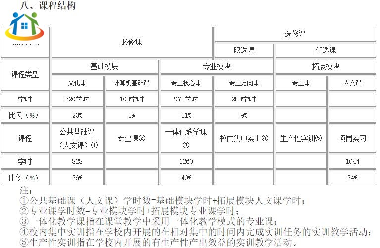 珠海市理工職業(yè)技術(shù)學(xué)校《物聯(lián)網(wǎng)技術(shù)與應(yīng)用》專業(yè)人才培養(yǎng)方案（香洲校區(qū)）