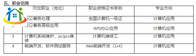 珠海市理工職業(yè)技術(shù)學(xué)校《計(jì)算機(jī)應(yīng)用》專業(yè)人才培養(yǎng)方案（香洲校區(qū)）