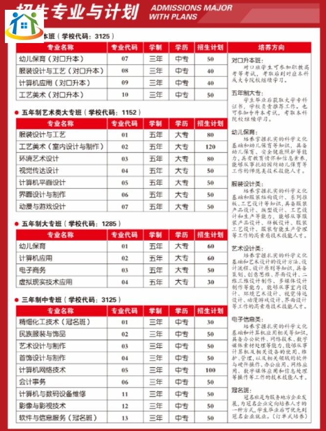 蚌埠工藝美術(shù)學(xué)校2023年招生計劃