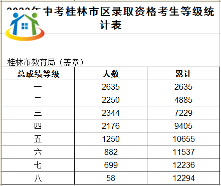 廣西初中升學(xué)網(wǎng)